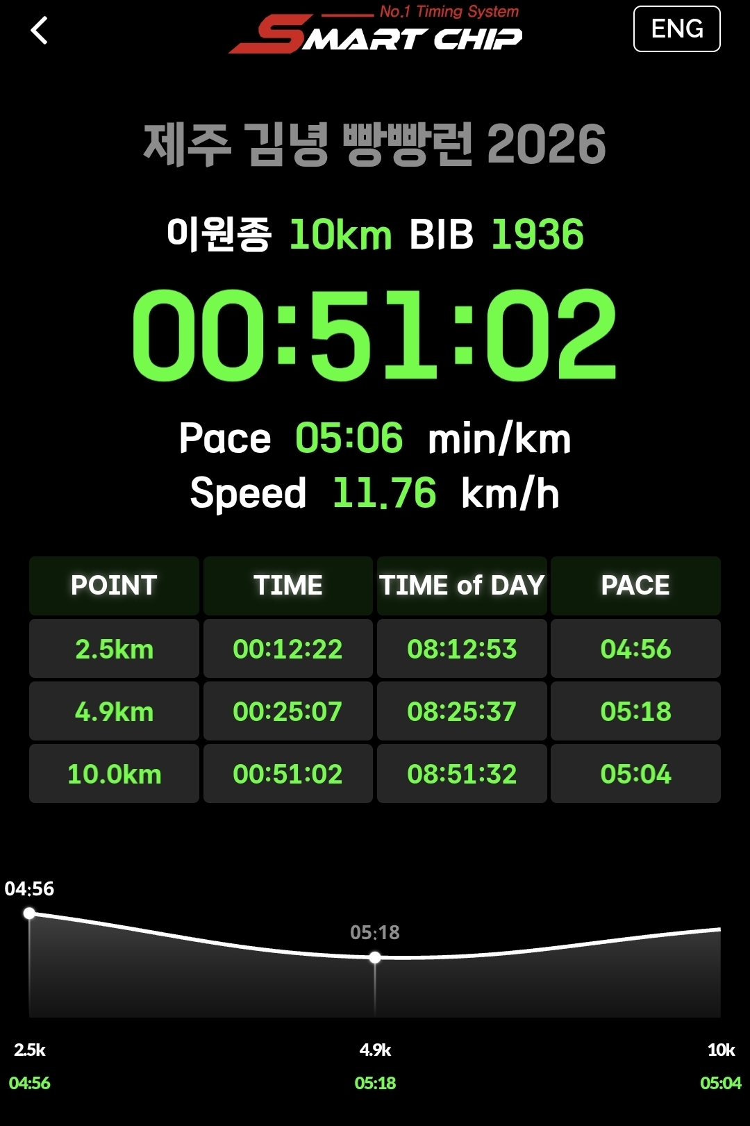 Marathon 10km